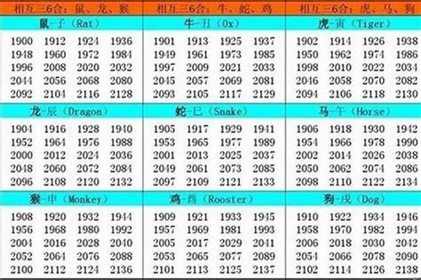 1977生肖|1977年出生属什么生肖 1977年属蛇是什么命